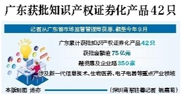 广东知识产权证券化产品达42只 知识产权代理行业的契机与挑战